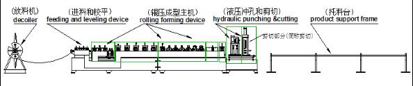 CZ型鋼成型機設(shè)備生產(chǎn)線